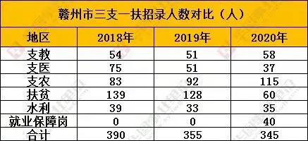 高考狂人唐尚珺2021年高考成绩，逆风翻盘的奇迹？