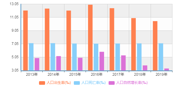 关于我国十四年出生人口的分析报告