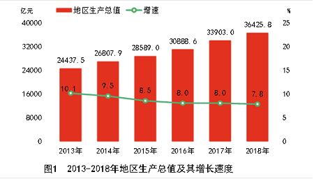 江苏地区展望，2024年生产总值达13.7万亿的辉煌前景