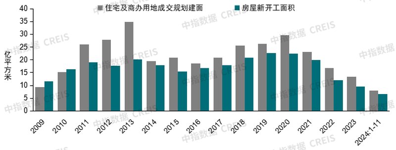 揭秘未来，2025年房地产行业前景展望