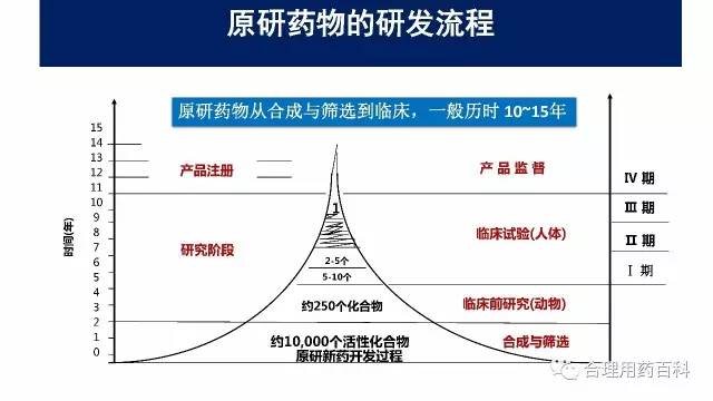 原研药与进口药的区别，深度解析两者差异