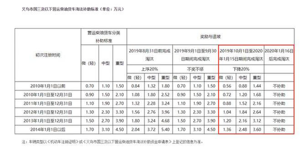 浙江补贴政策2020标准详解