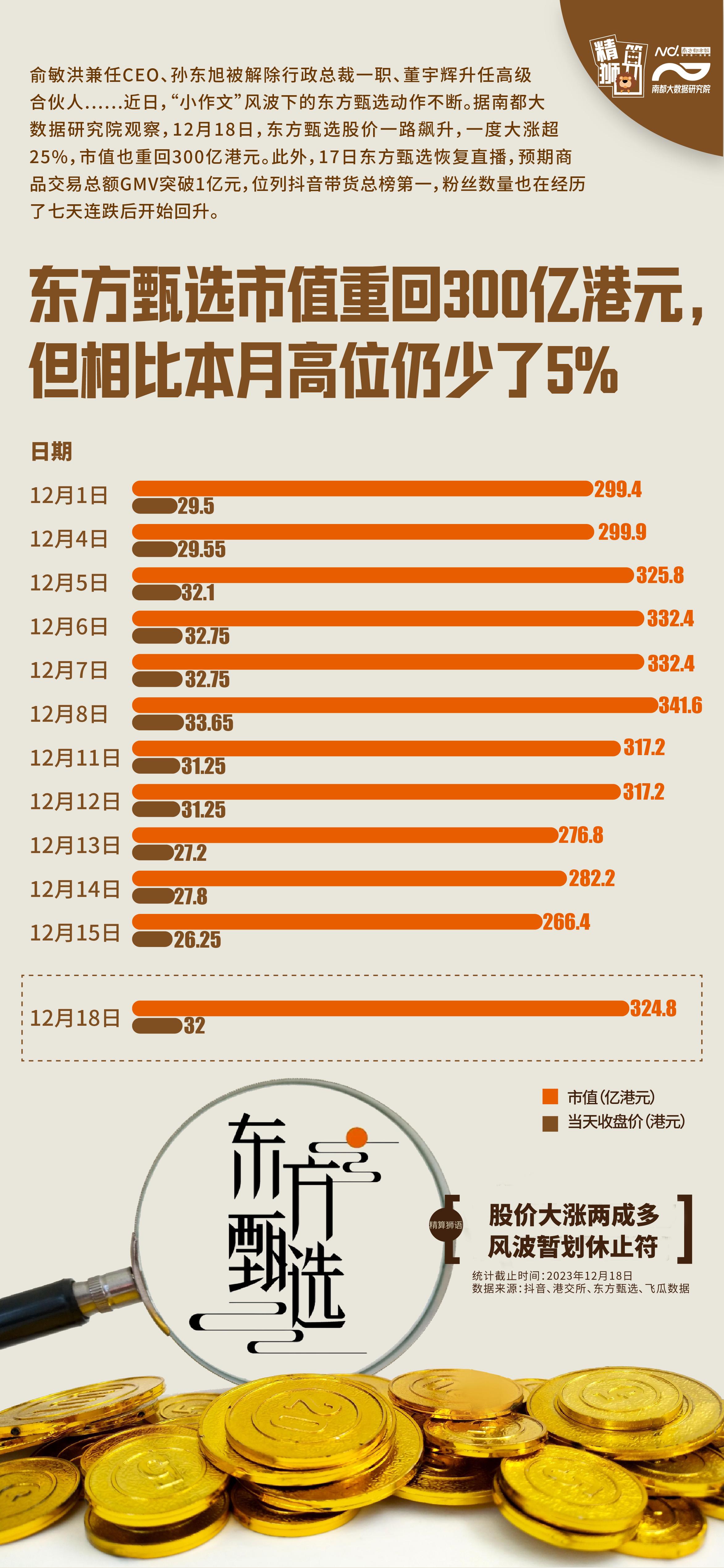 东方甄选遭遇挑战，六个月净亏9650.3万元，未来之路如何走？