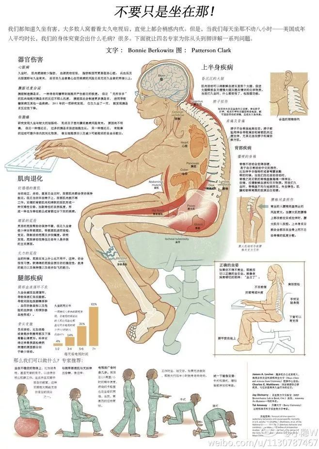 久坐，从多个维度伤害你的心脏