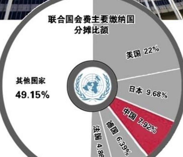 联合国公布美国欠款，全球视角下的债务问题解析