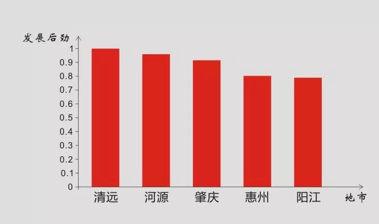 经济十强省排位赛，广东霸榜首36年