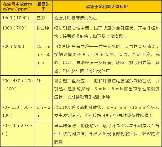 夫妻备年货双双中毒，年味儿的背后是隐患