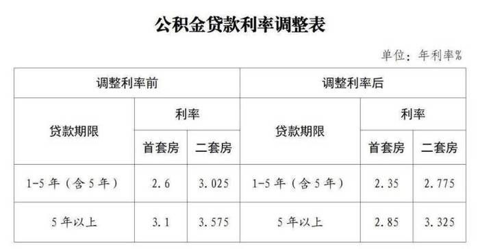 央行公布最新个人商贷利率解析