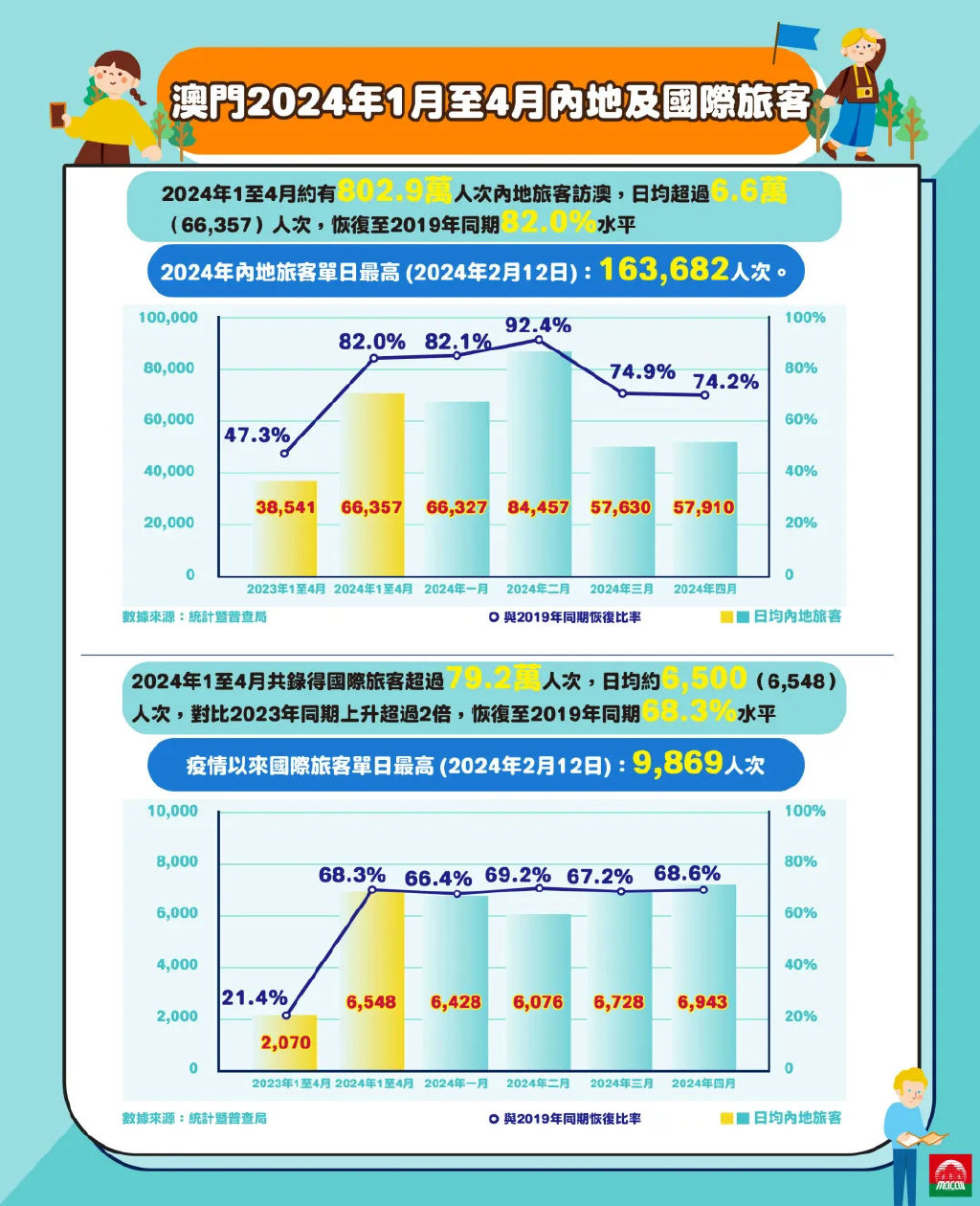 2025澳门免费资料,正版资料,精细化评估解析_WP版33.252