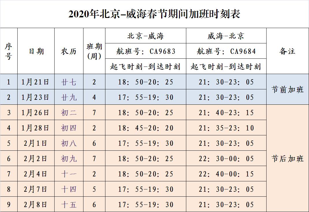 春节多航线跌至百元，出行新选择的时代