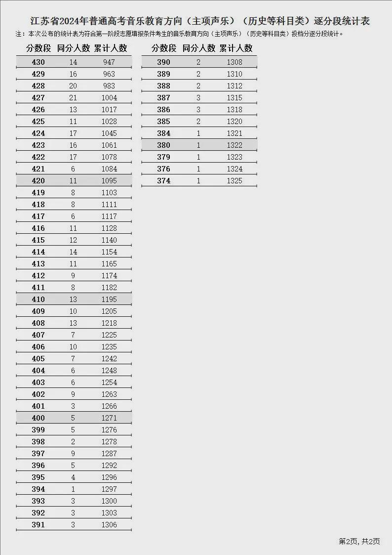 新澳门2024历史开奖记录查询表